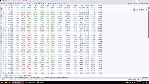 期貨收評1203 短期調整還會延續(xù)