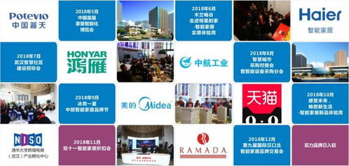 創(chuàng)新大會(huì) 中部最大智能家居產(chǎn)品交易中心 木蘭暢谷 國(guó)際物聯(lián)港亮相大會(huì)現(xiàn)場(chǎng)