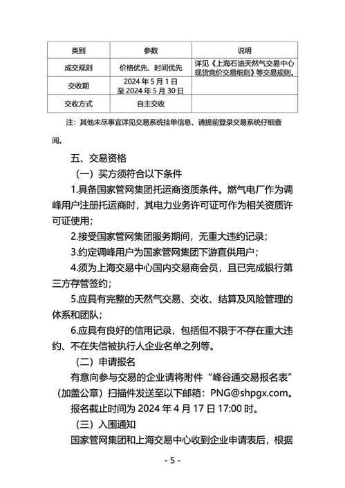 國家管網集團聯合上海交易中心開展 峰谷通 產品競價交易